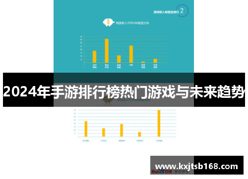 2024年手游排行榜热门游戏与未来趋势